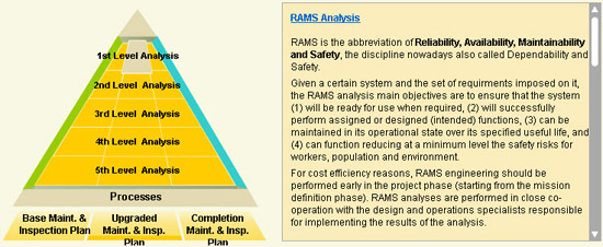 Maintenance Management